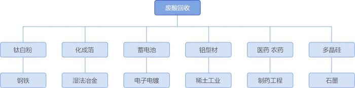 酸回收膜析設備