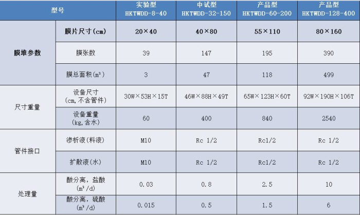 堿回收膜析設備