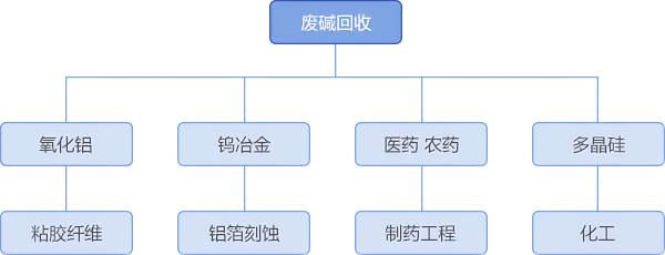 堿回收膜析設備