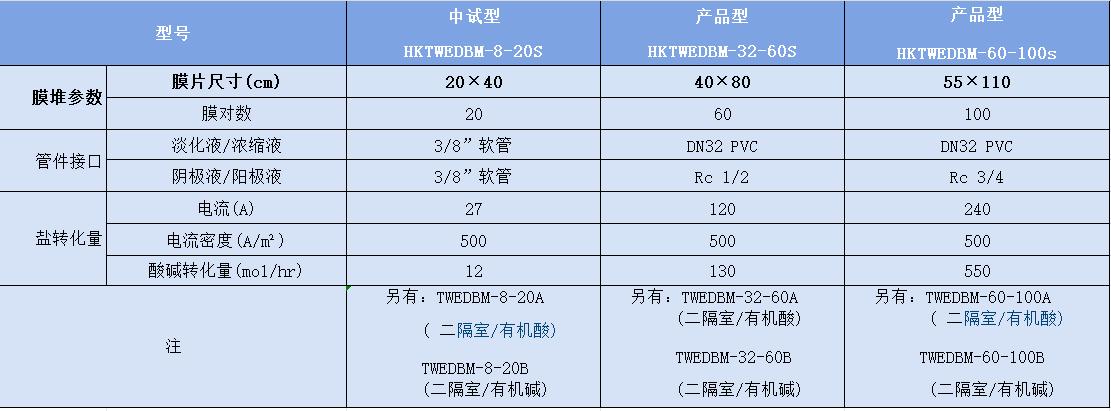 双极膜电渗析设备