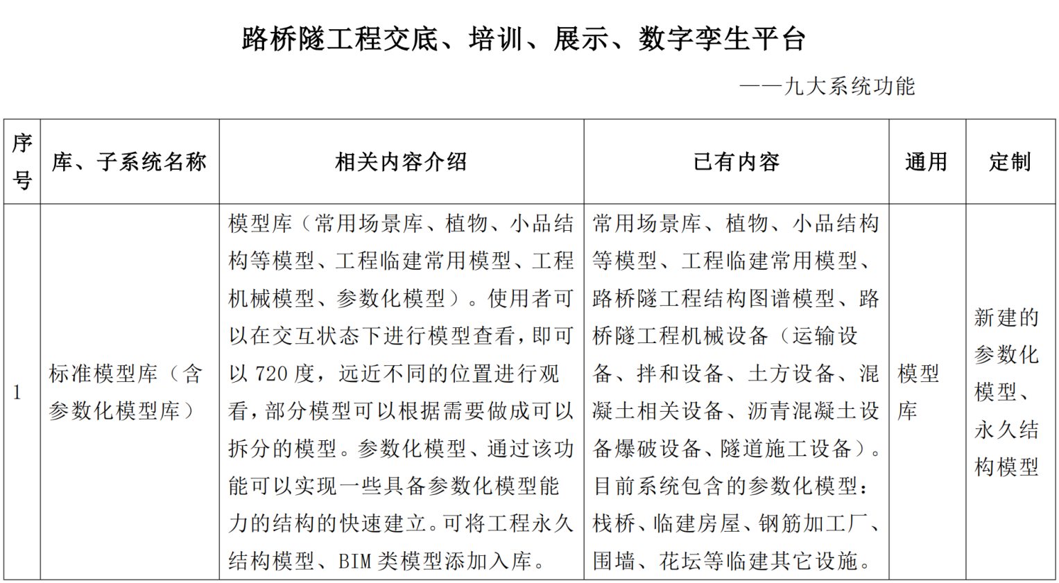工程交底