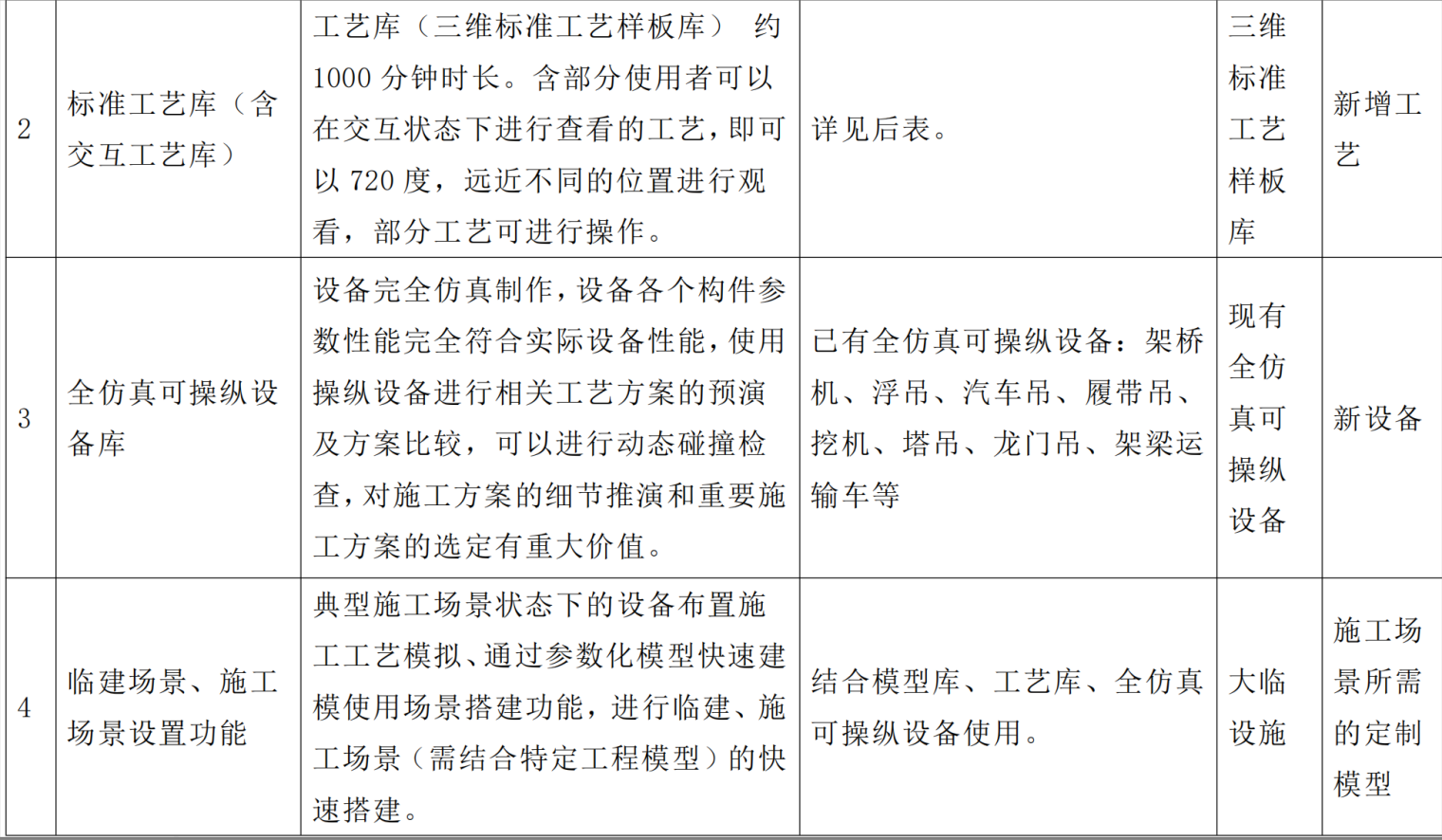 工程交底
