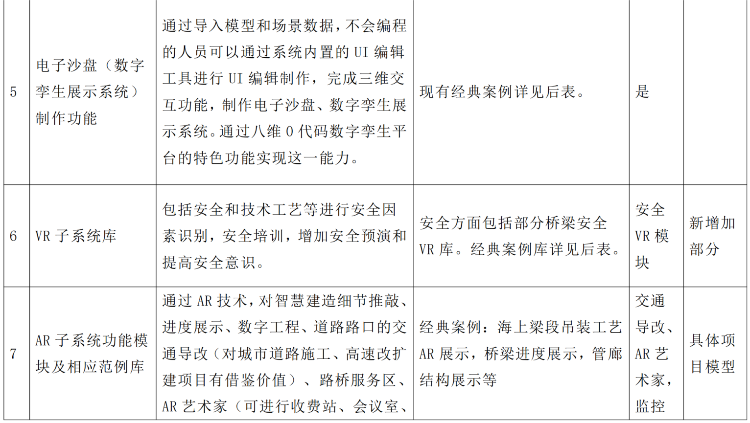 工程交底