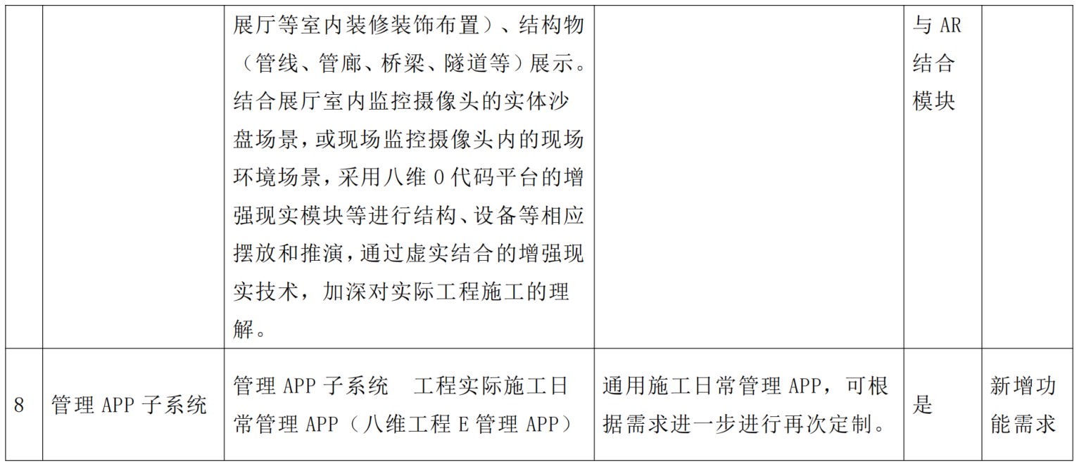 工程交底