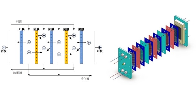 电渗析设备