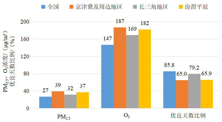 空气质量