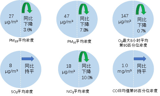 空氣質(zhì)量