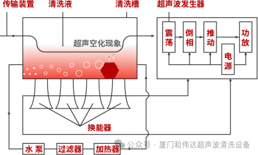 超声波清洗