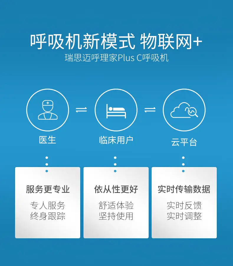 呼吸机