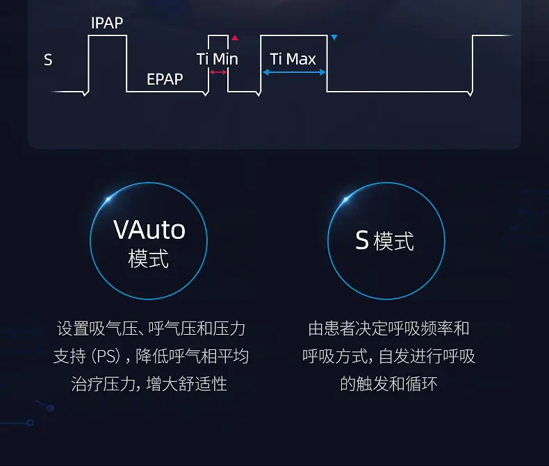 呼吸机