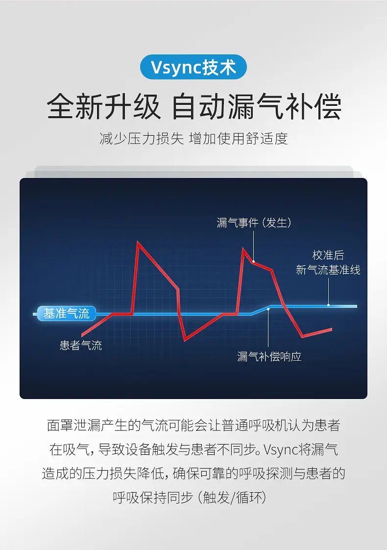 呼吸机