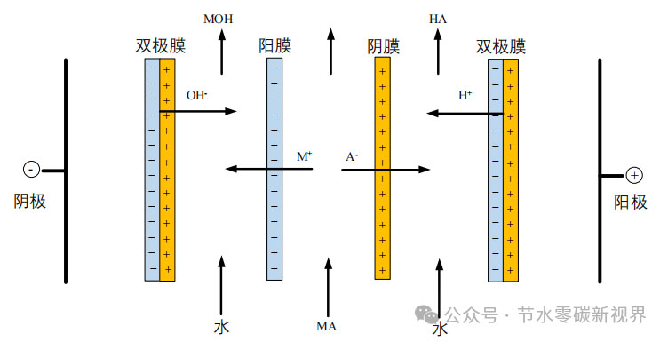 电渗析技术