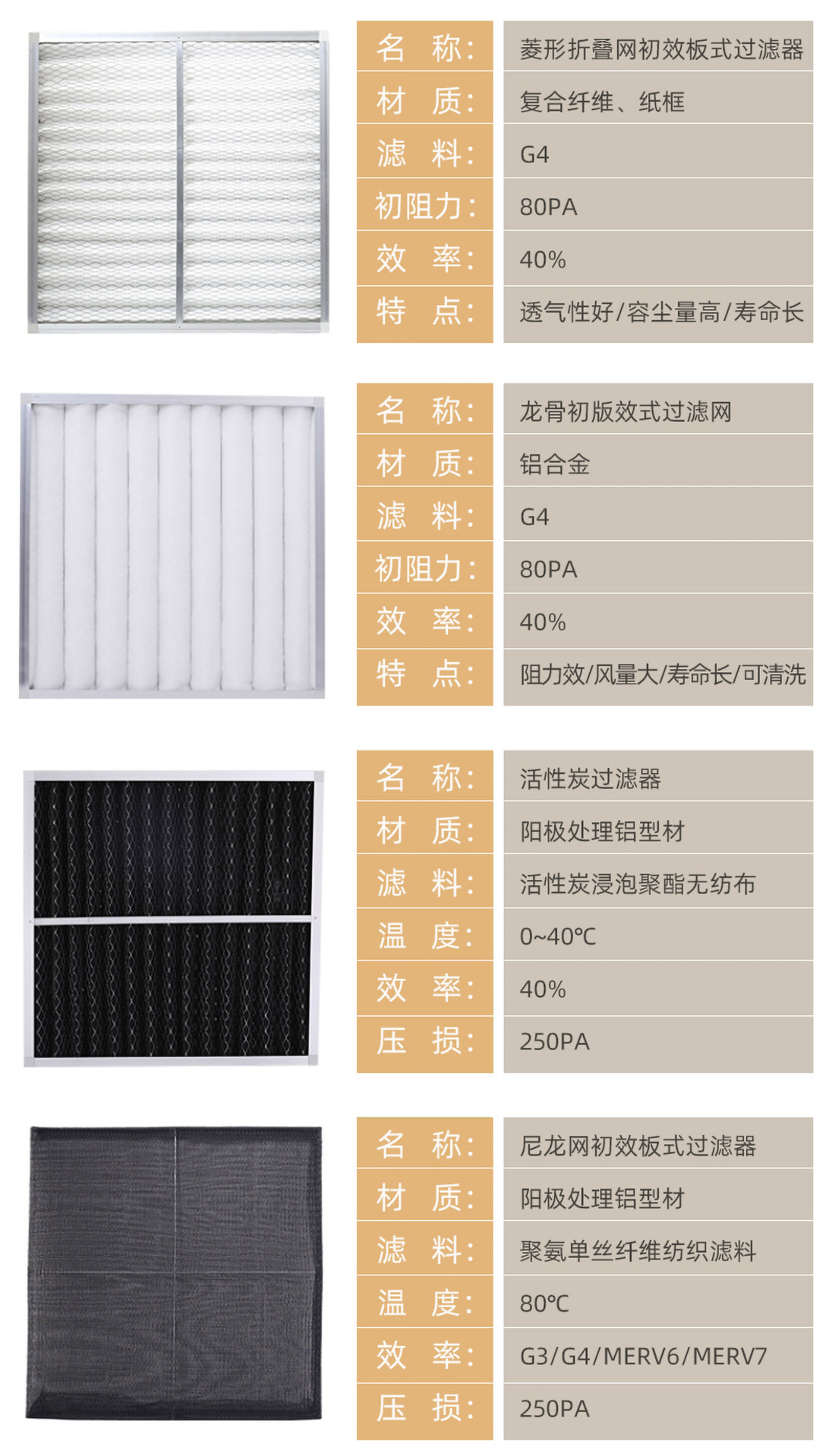 初效過濾器