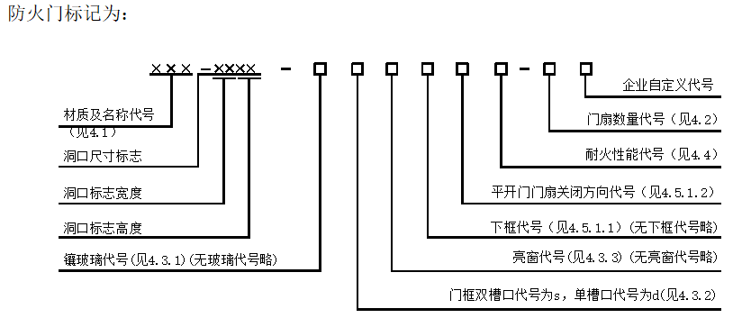 兰州防火门