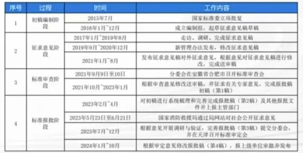 兰州防火门