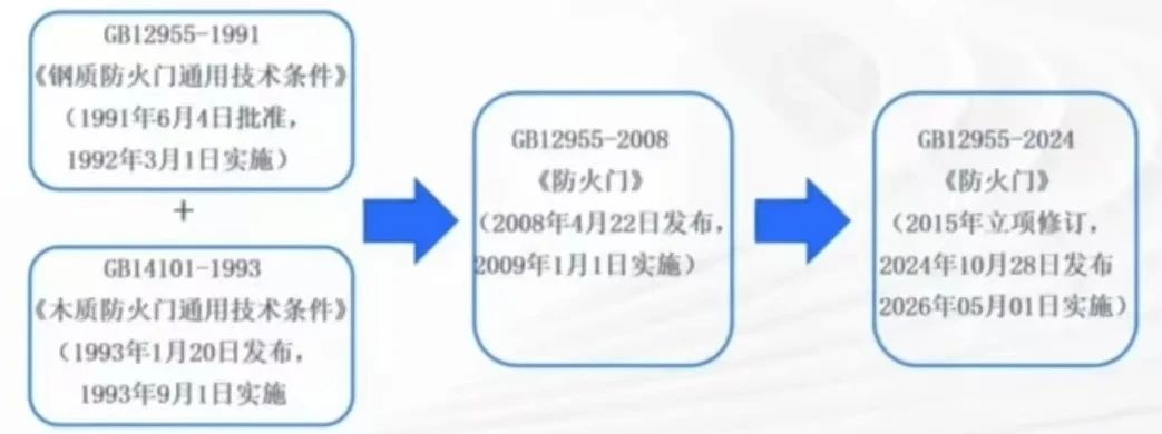 兰州防火门