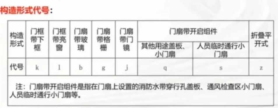 兰州防火门
