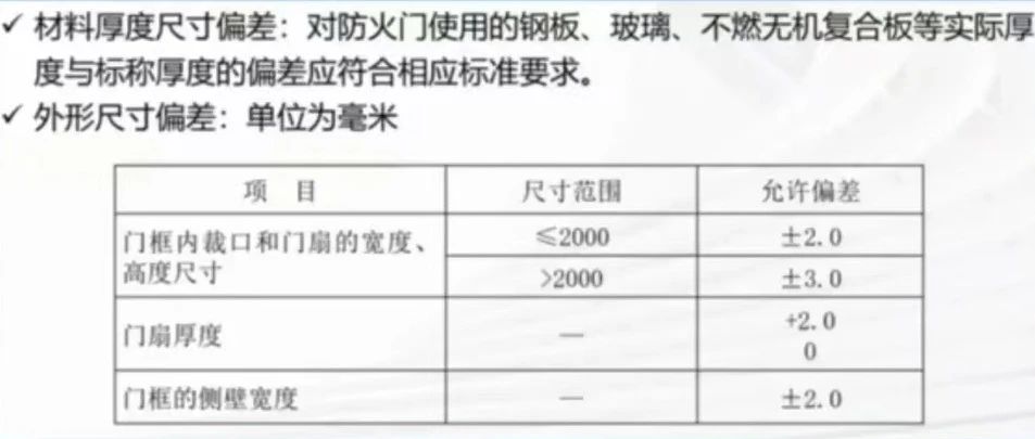 兰州防火门