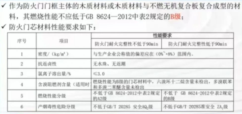 兰州防火门