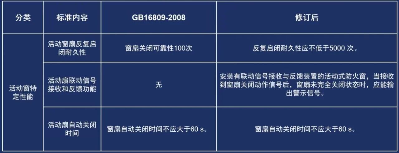 兰州防火窗