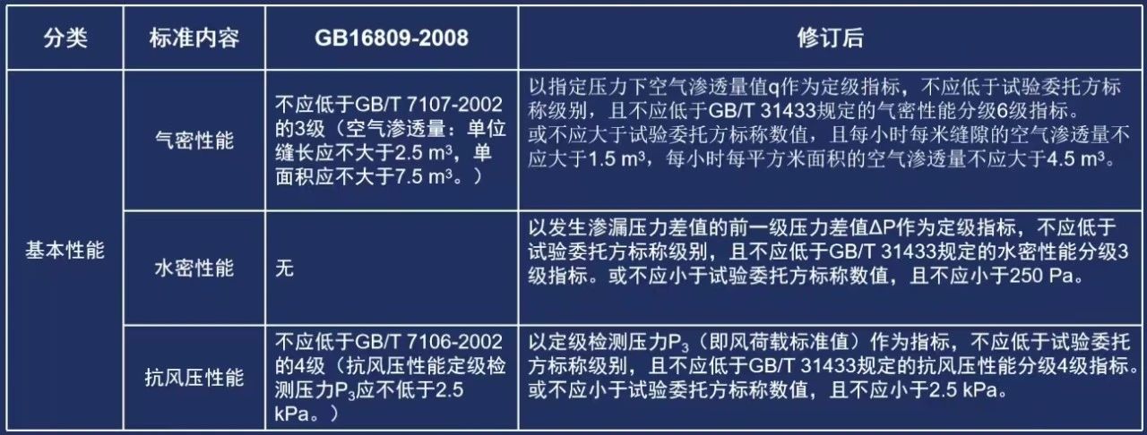 兰州防火窗