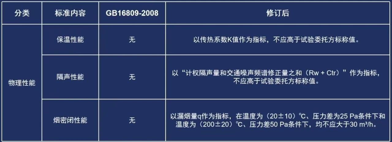 兰州防火窗