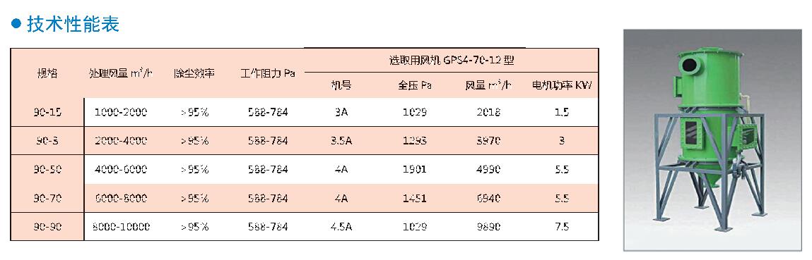 90型濕法除塵機組
