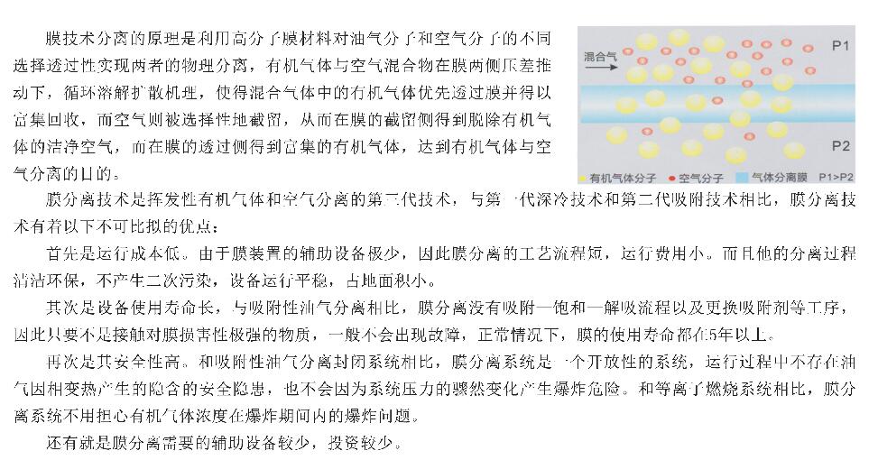 膜分離方式廢氣回收機(jī)組