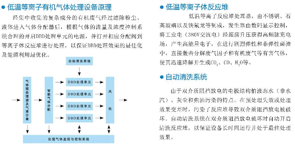 DDBD低温等离子有机废气处理设备