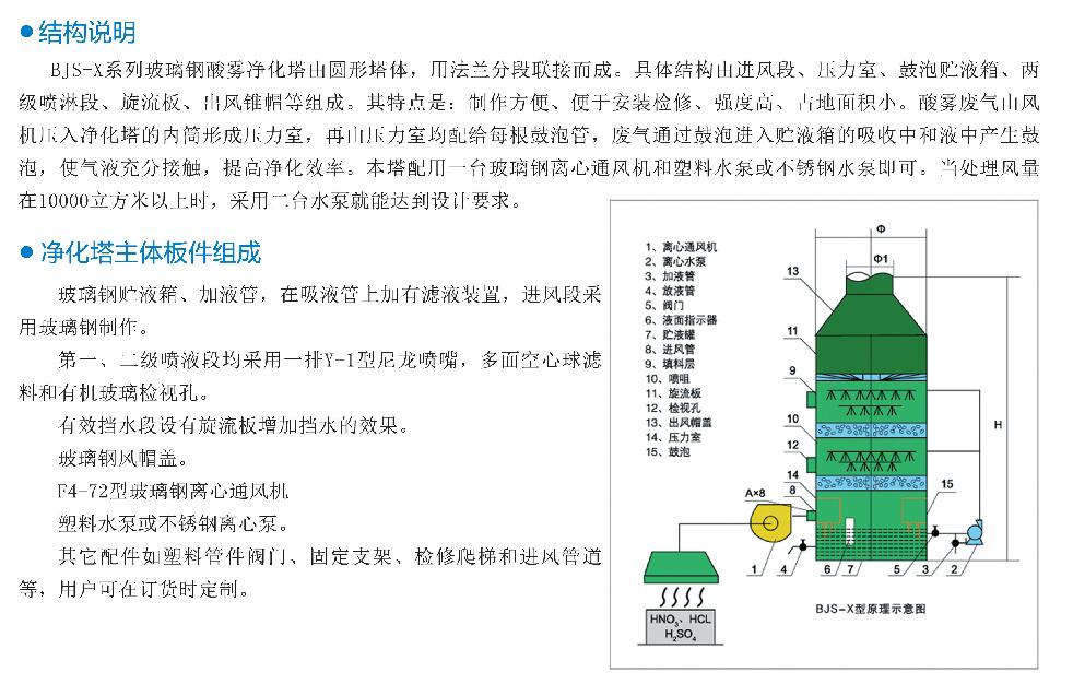 BJS-X型酸雾（废气）净化塔