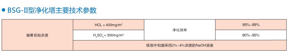 1760668591424907.jpg BSG-II型酸霧(廢氣)凈化塔