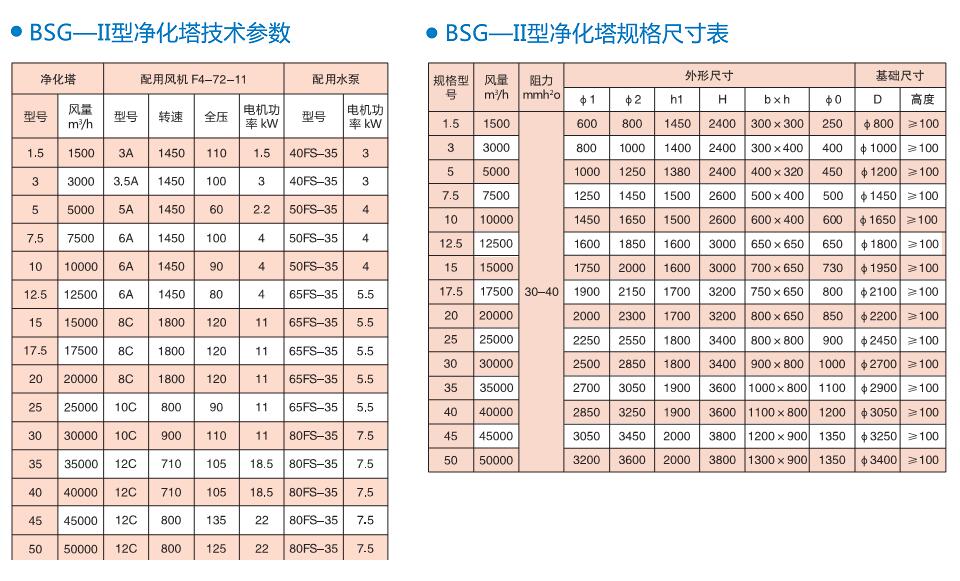 1760668599917130.jpg BSG-II型酸霧(廢氣)凈化塔