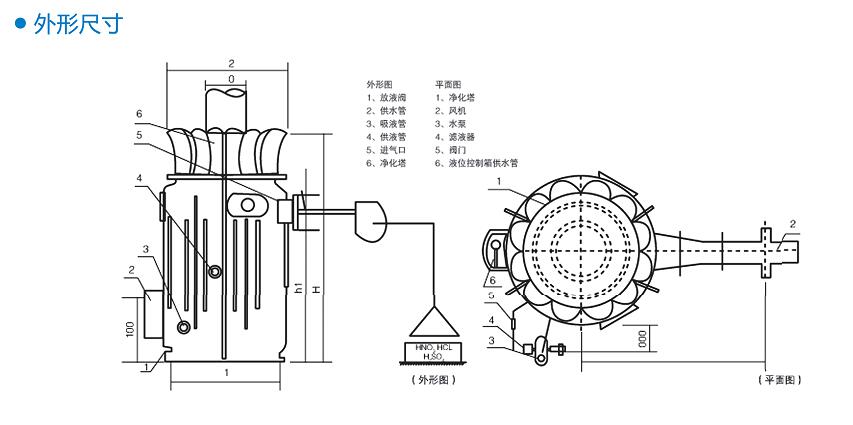1760668608935681.jpg BSG-II型酸霧(廢氣)凈化塔