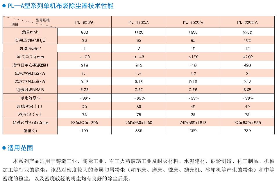 PL單機除塵機組