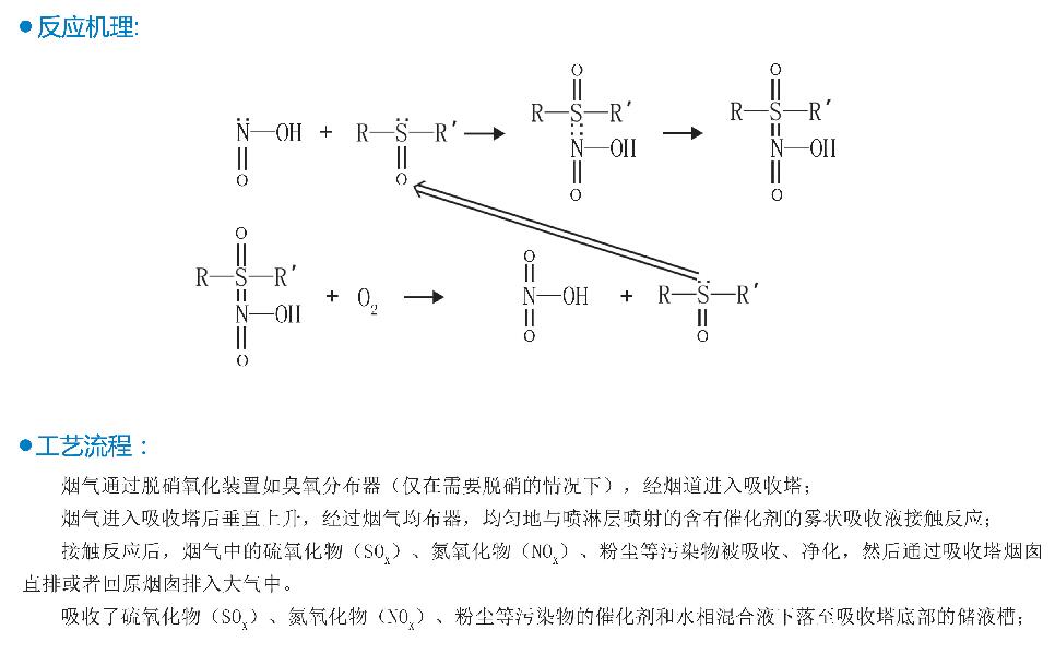 火力发电厂烟气除尘脱硫脱硝系统