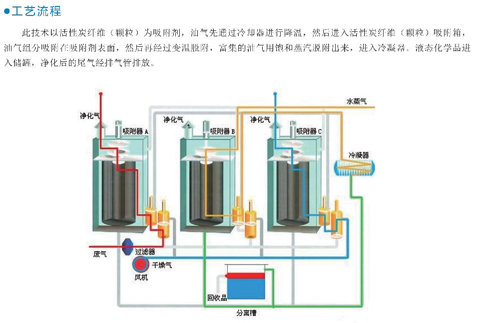 活性炭吸附塔