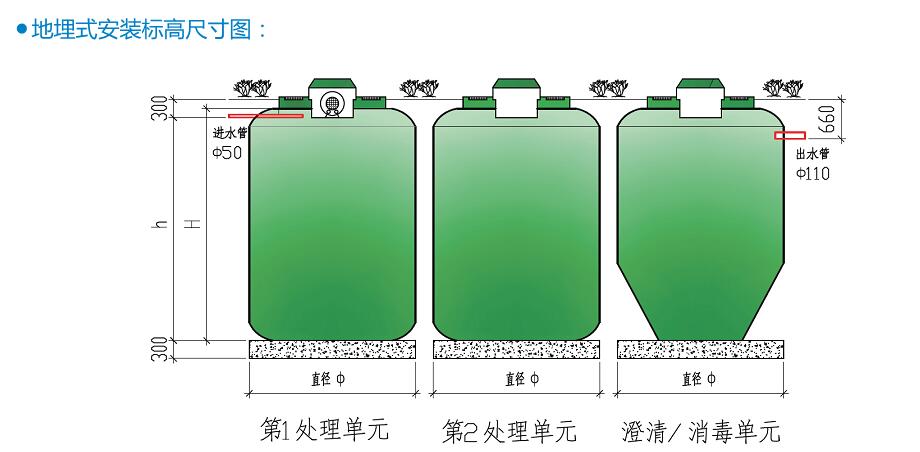 生活污水處理設(shè)備