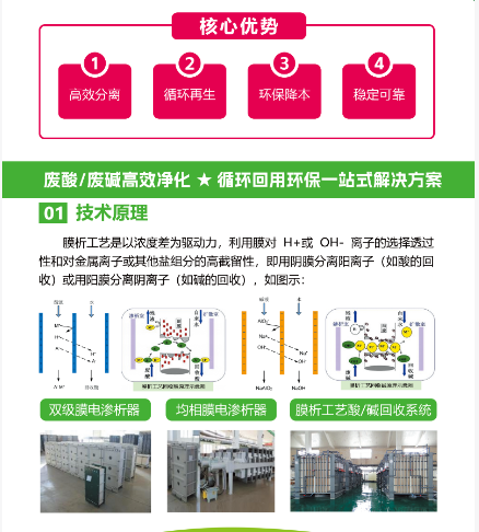 1764119091866456.png 铝箔废液资源化