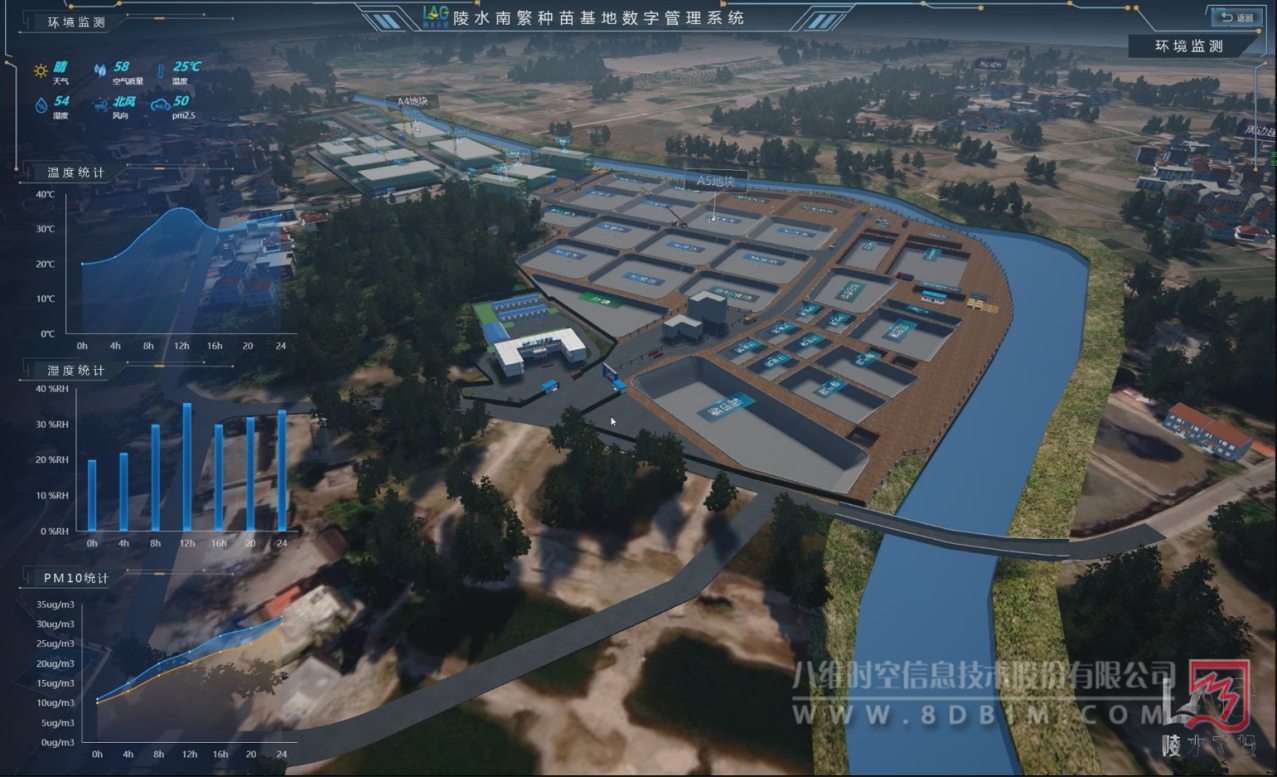 农业数字孪生系统