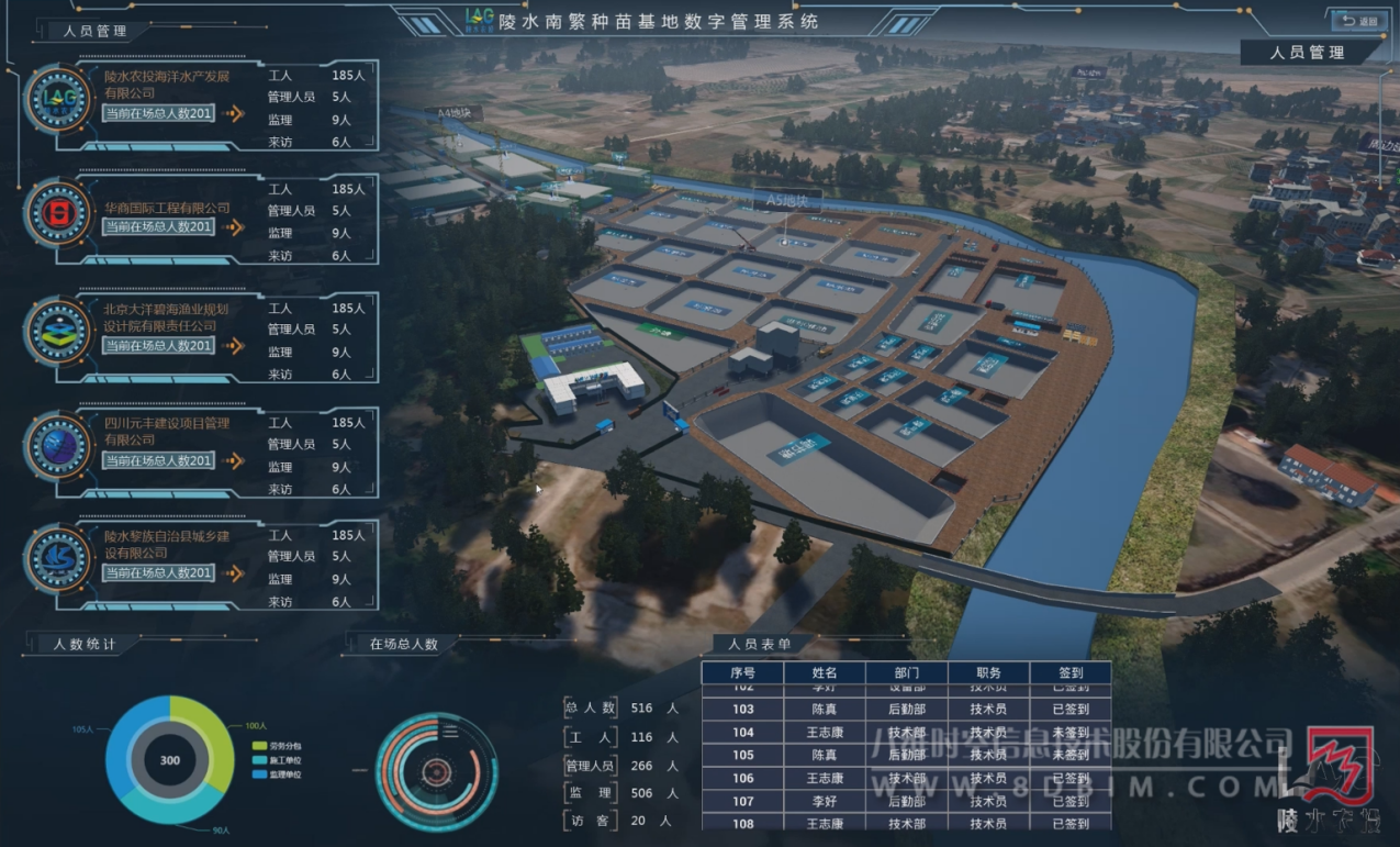 农业数字孪生系统