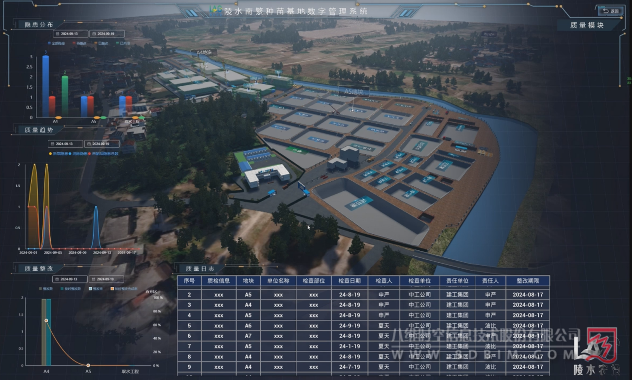 农业数字孪生系统