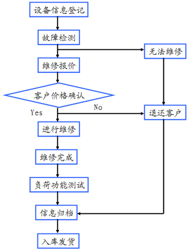 1765527212284966.jpg 设备维修维护