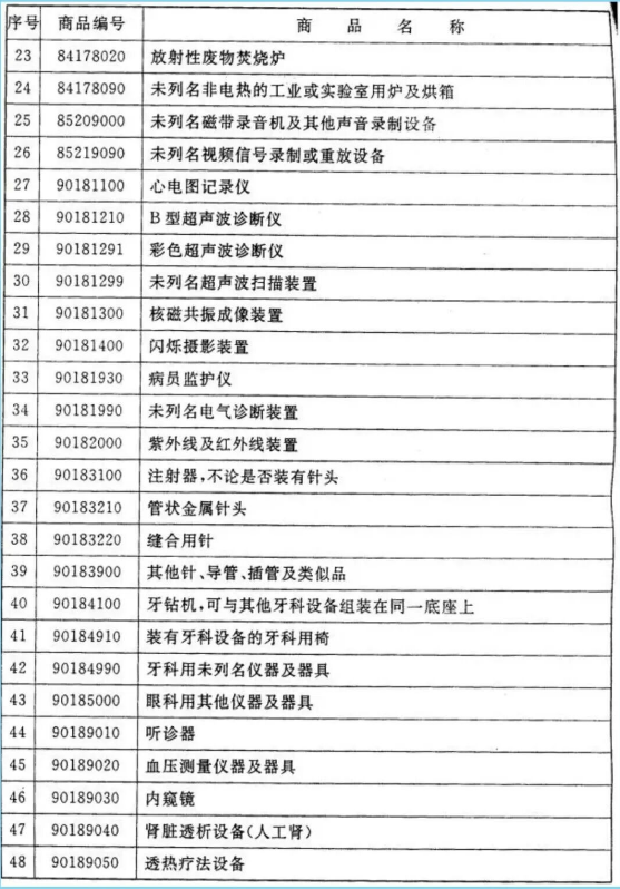 1765867432394196.png 廣西出口報關(guān)