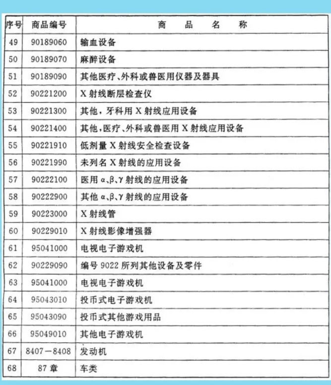 1765867432704599.png 廣西出口報關(guān)