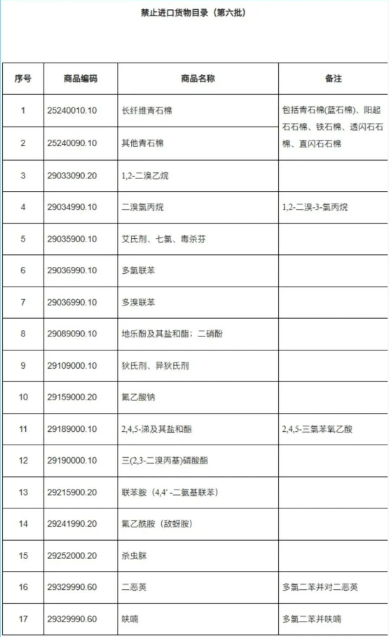 1765867433417094.png 廣西出口報關(guān)