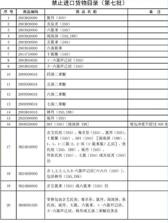 1765867433673985.png 廣西出口報關(guān)