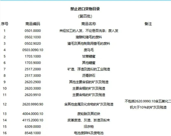 1765867433731202.png 廣西出口報關(guān)