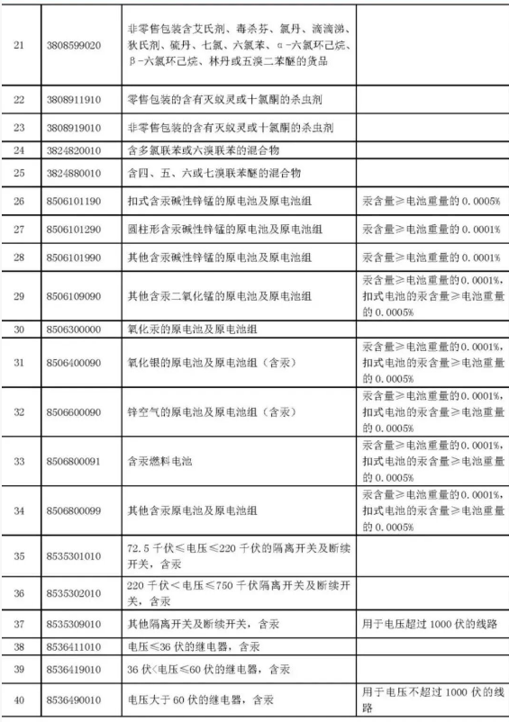 1765867433866089.png 廣西出口報關(guān)