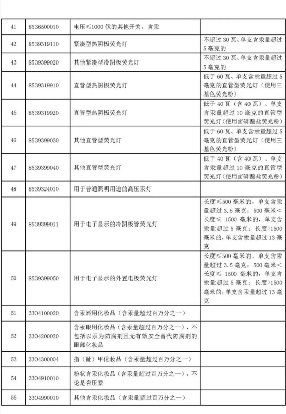 1765867434792073.png 廣西出口報關(guān)