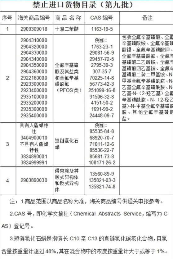 1765867434930596.png 廣西出口報關(guān)